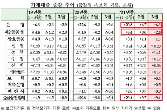 (금융위원회. 금융감독원 제공)